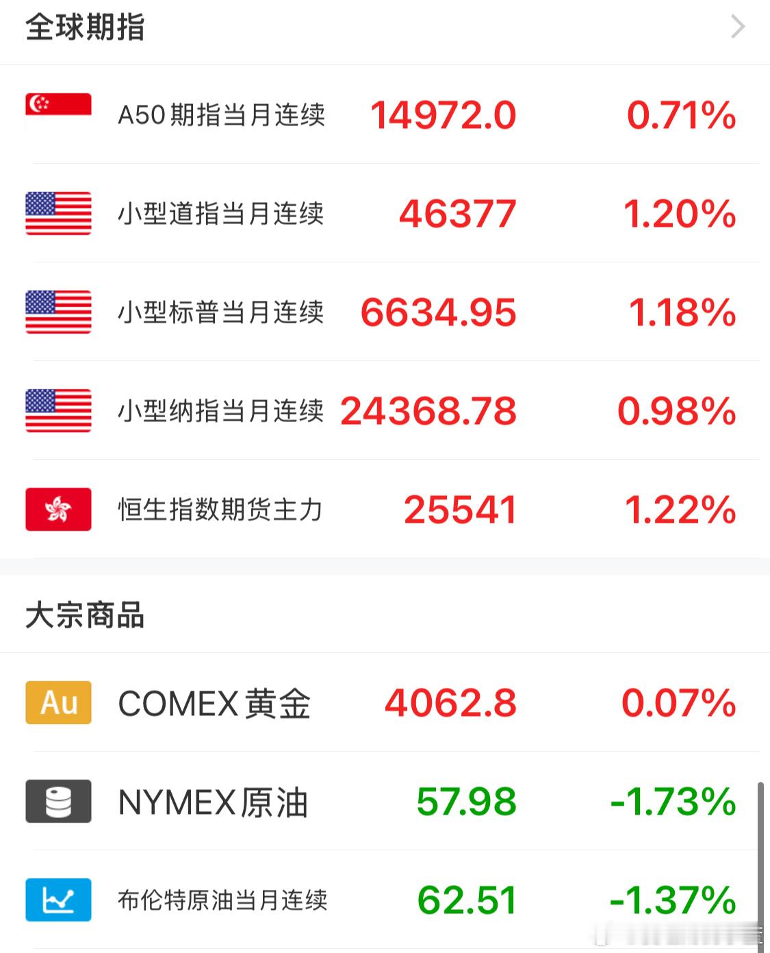 晚安。距离A股开盘还有11小时。 