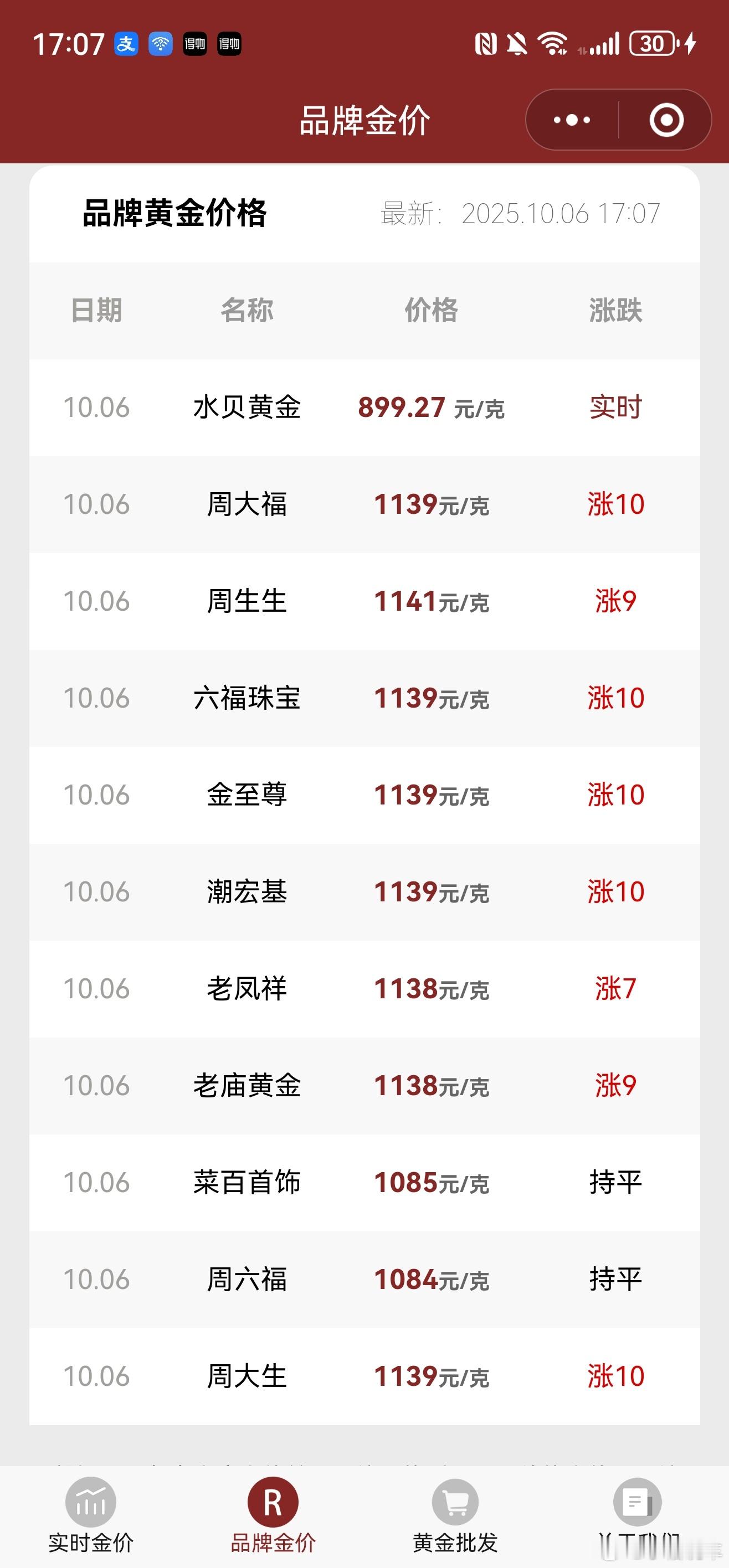 新婚三金五金成金店爆款咱们国庆结婚的特别多，金价暴涨，买三金五金的人也不少，没结