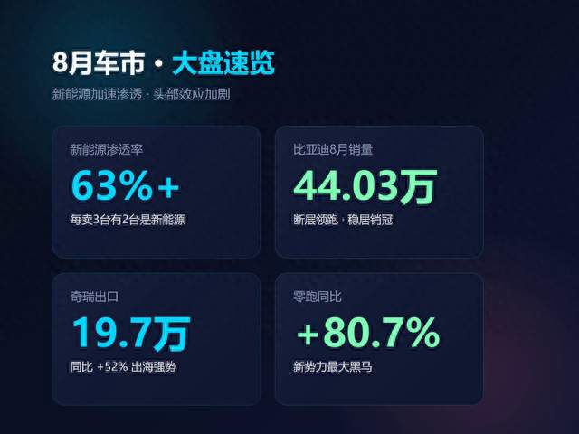 2026年8月汽车销量风云榜来了！