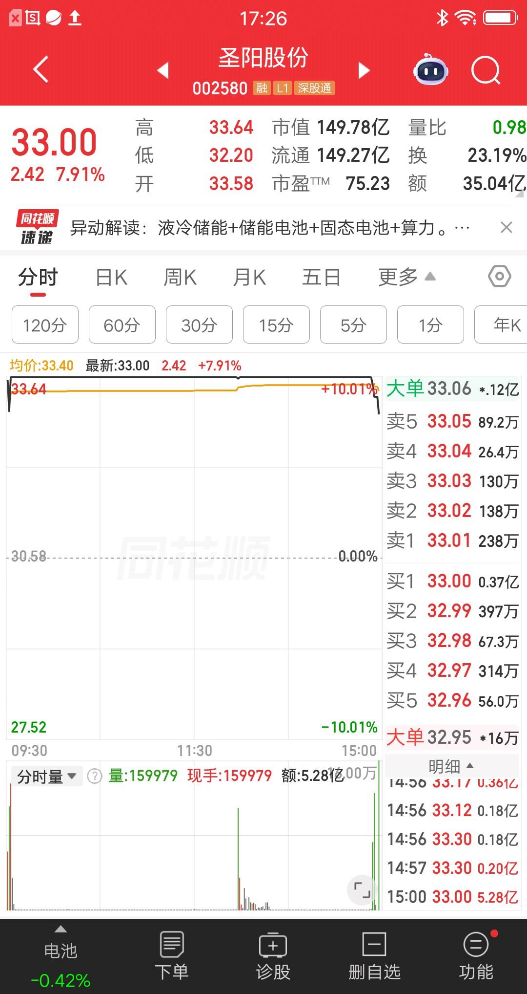 一位江西的股民，倒霉到姥姥家了，今天打板五只票全军覆没。他实在想不明白错在哪里，