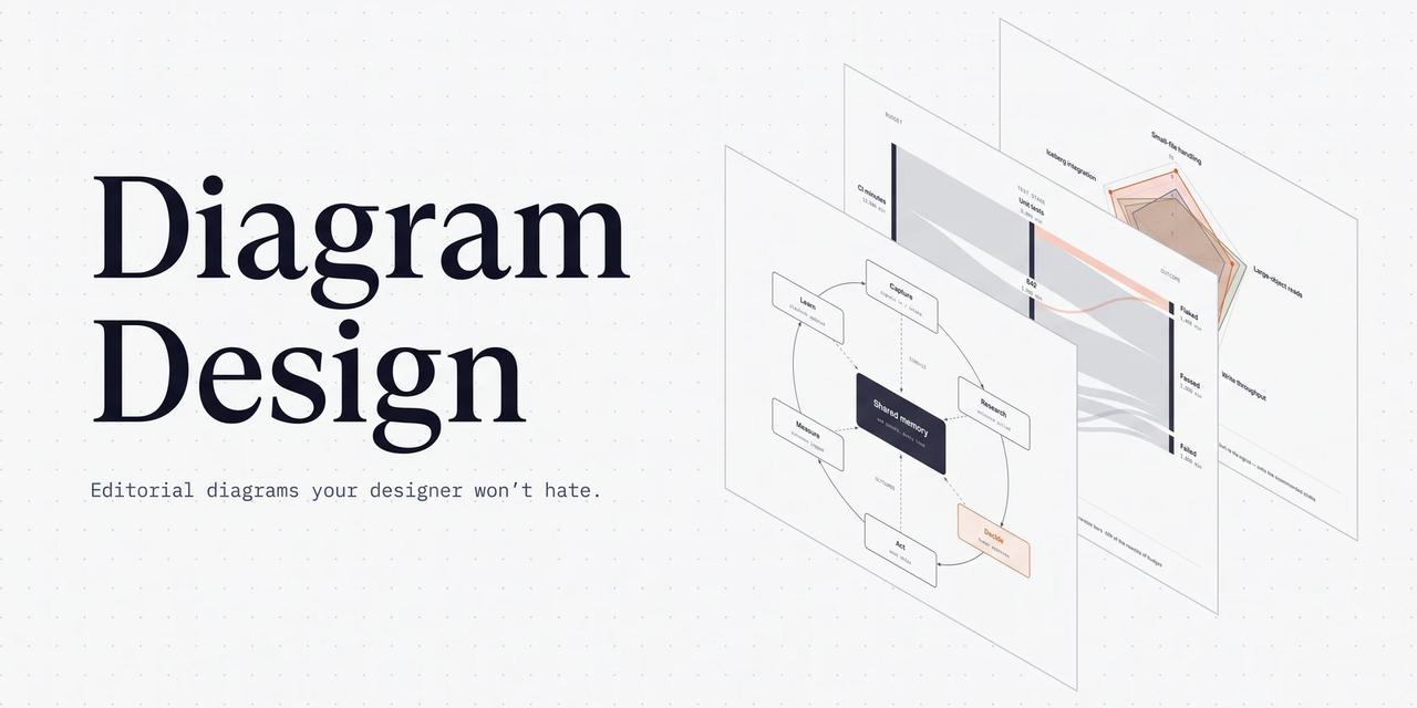 diagram-design 是面向 Claude Code、Codex 等 A