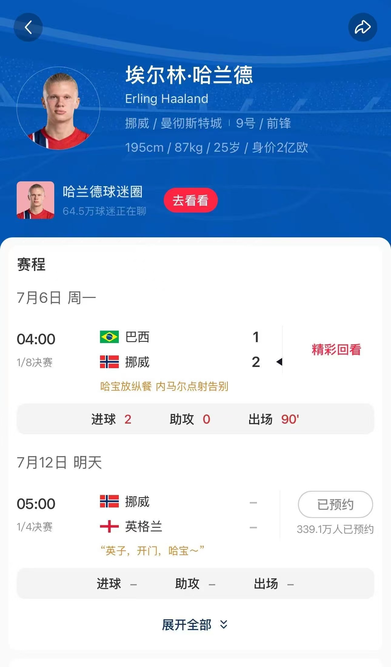 哈兰德不吃压力的含金量还在上升大赛重压下依旧松弛从容，扛着全队攻势屡献关键进球，