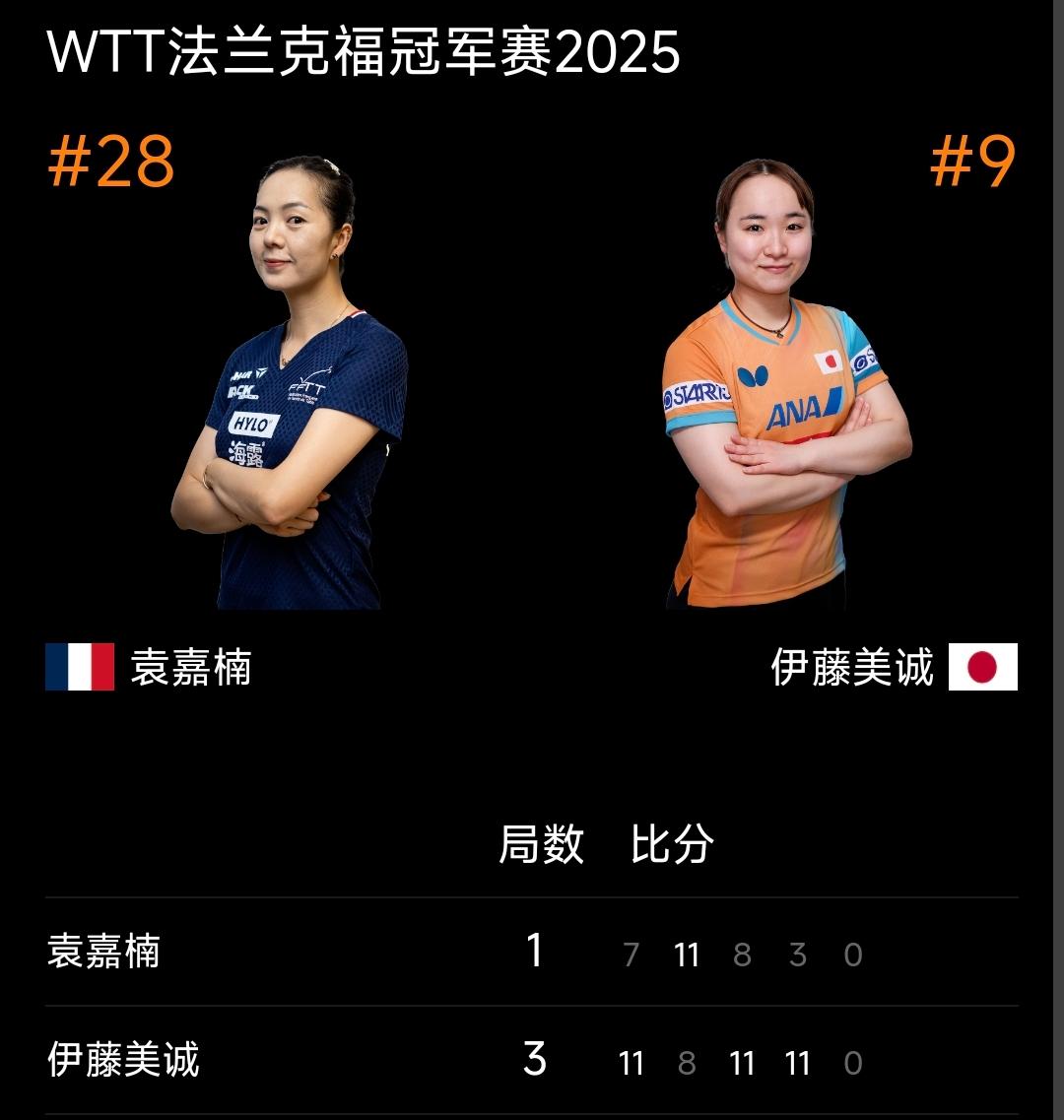 大藤沙月、伊藤美诚晋级16强丨法兰克福冠军赛，女单首轮比赛，赛事2号种子伊藤美诚