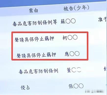 台北地方法院顶住了压力
今天经过一整天的评估
还是让柯文哲交保
没有继续羁押
接