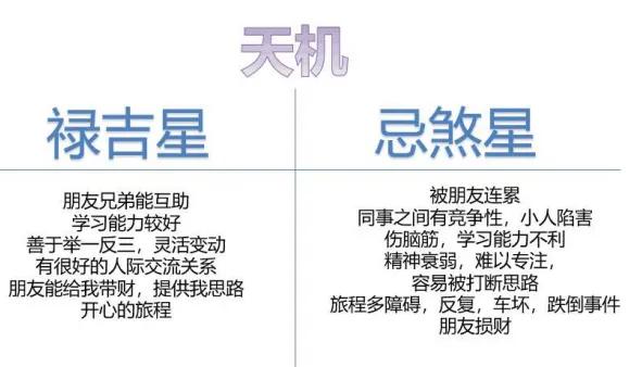 天机星是兄友星，不好的话，当然这方面也是有所欠缺的。

忌煞的天机，容易被朋友连