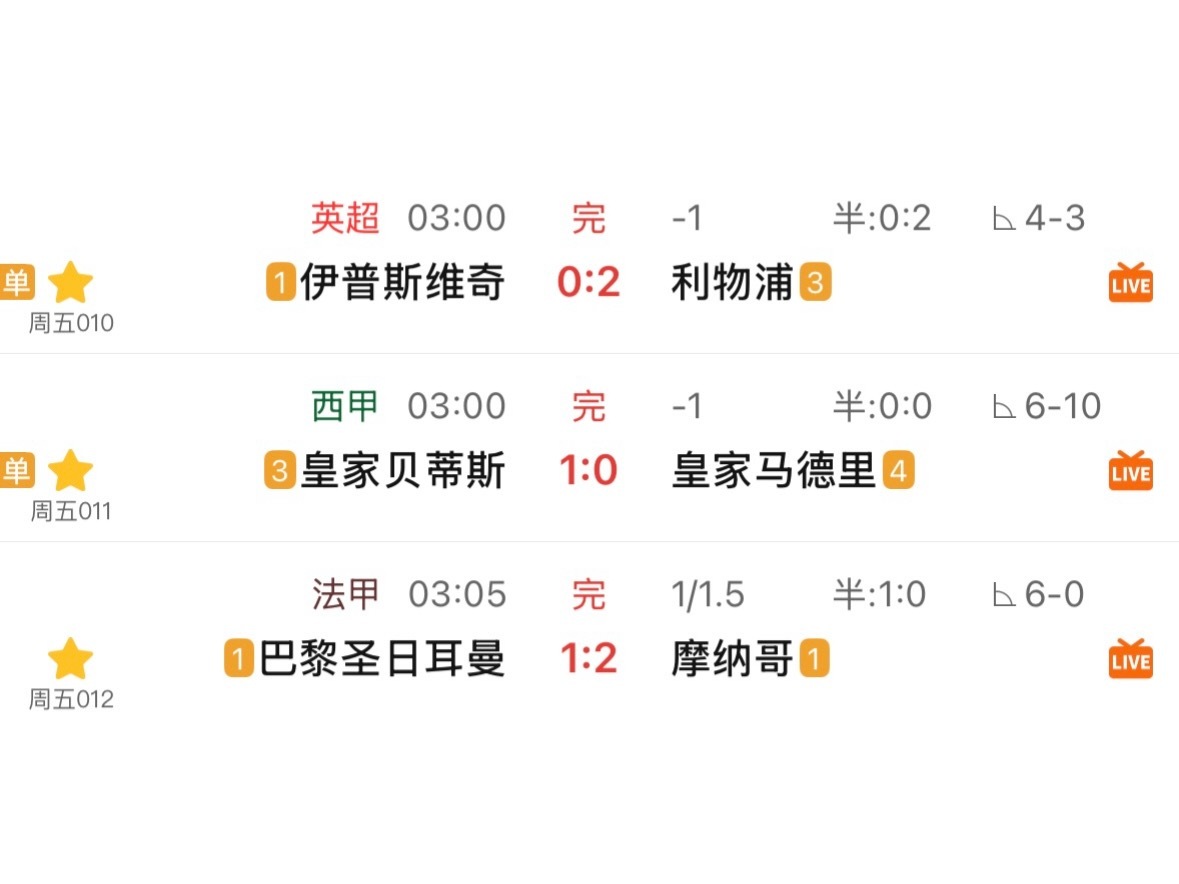 昨晚皇马巴黎输球，最良心的反而是利物浦…… ​​​