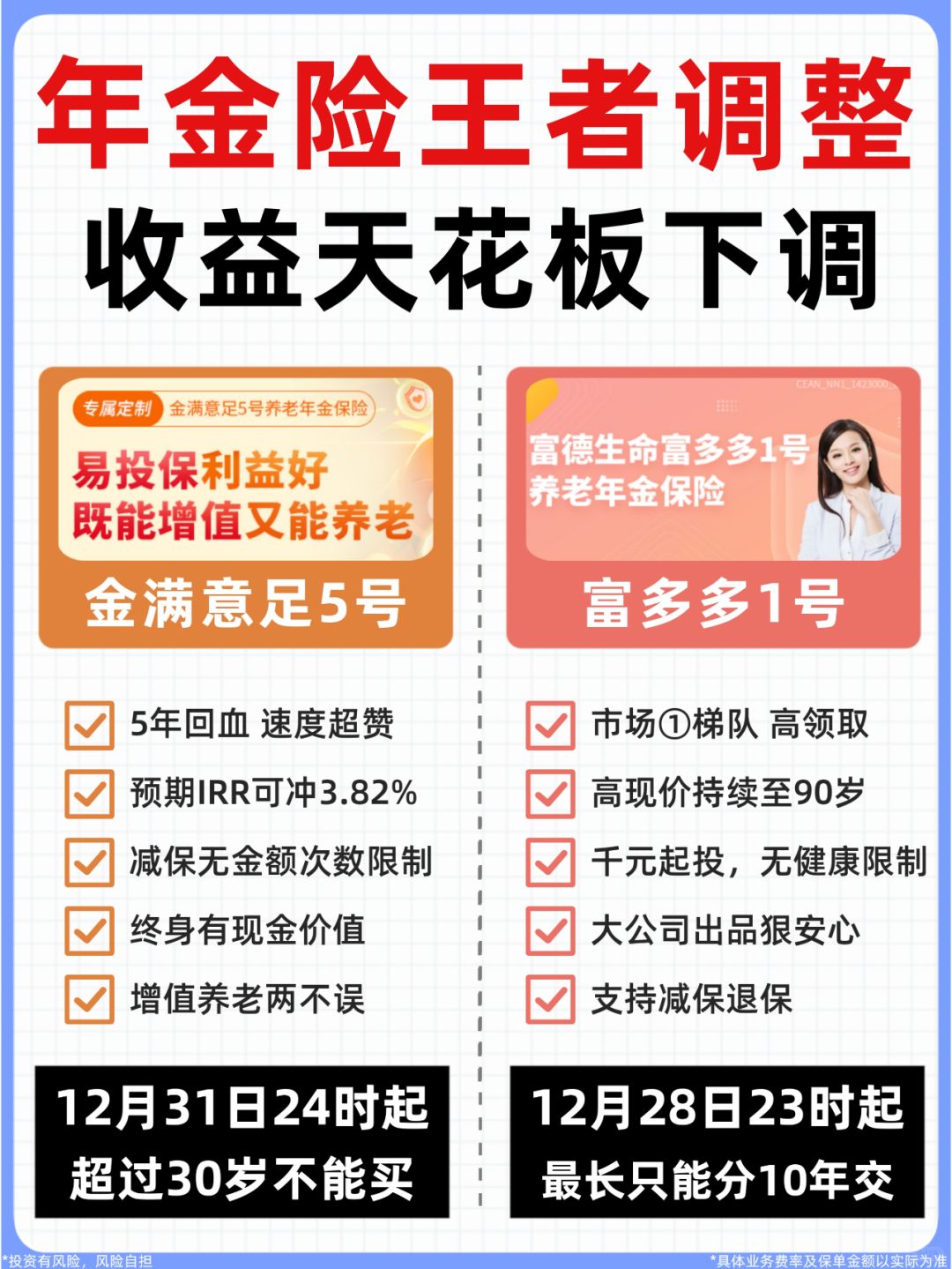 2款王炸年金险调整😭收益天花板跌了...