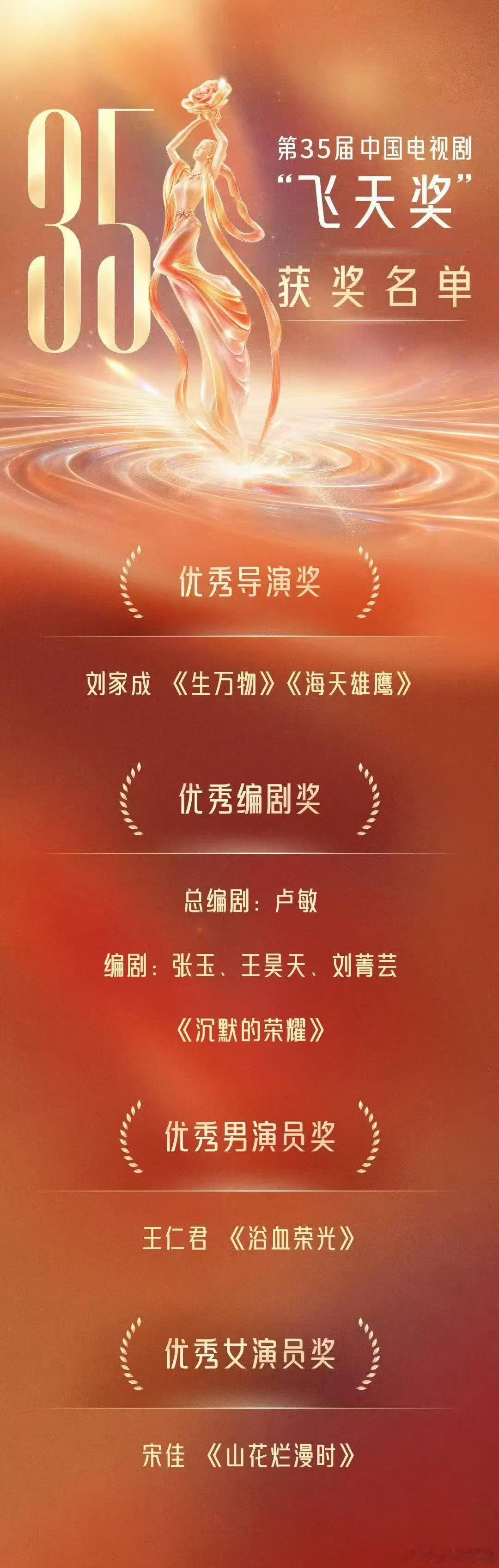 飞天奖获奖名单第35届飞天奖完整获奖名单出炉，一部部好剧、一个个鲜活角色被看见，