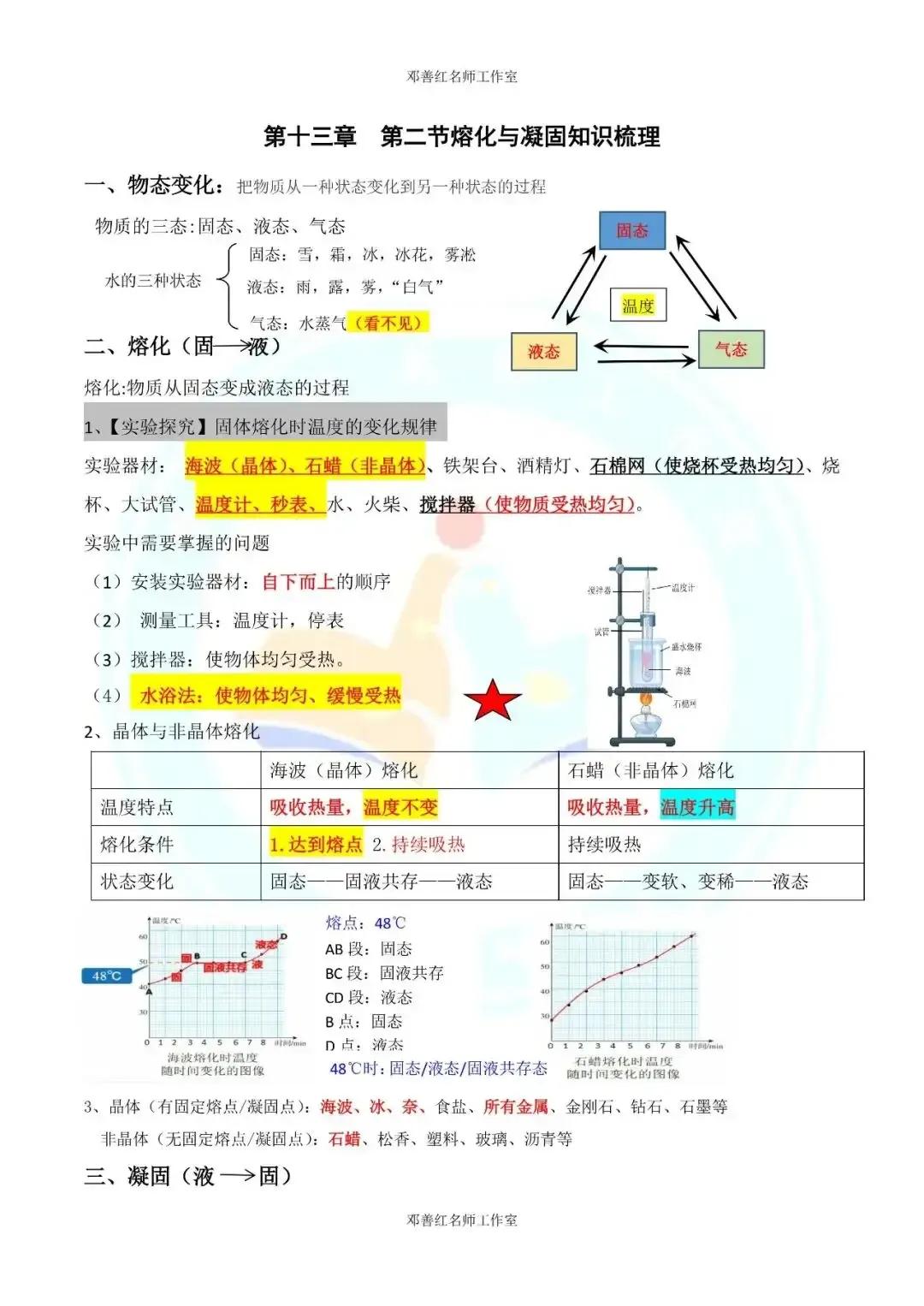 第二节熔化与凝固（新课讲授+知识梳理+预习习题+习题讲解）