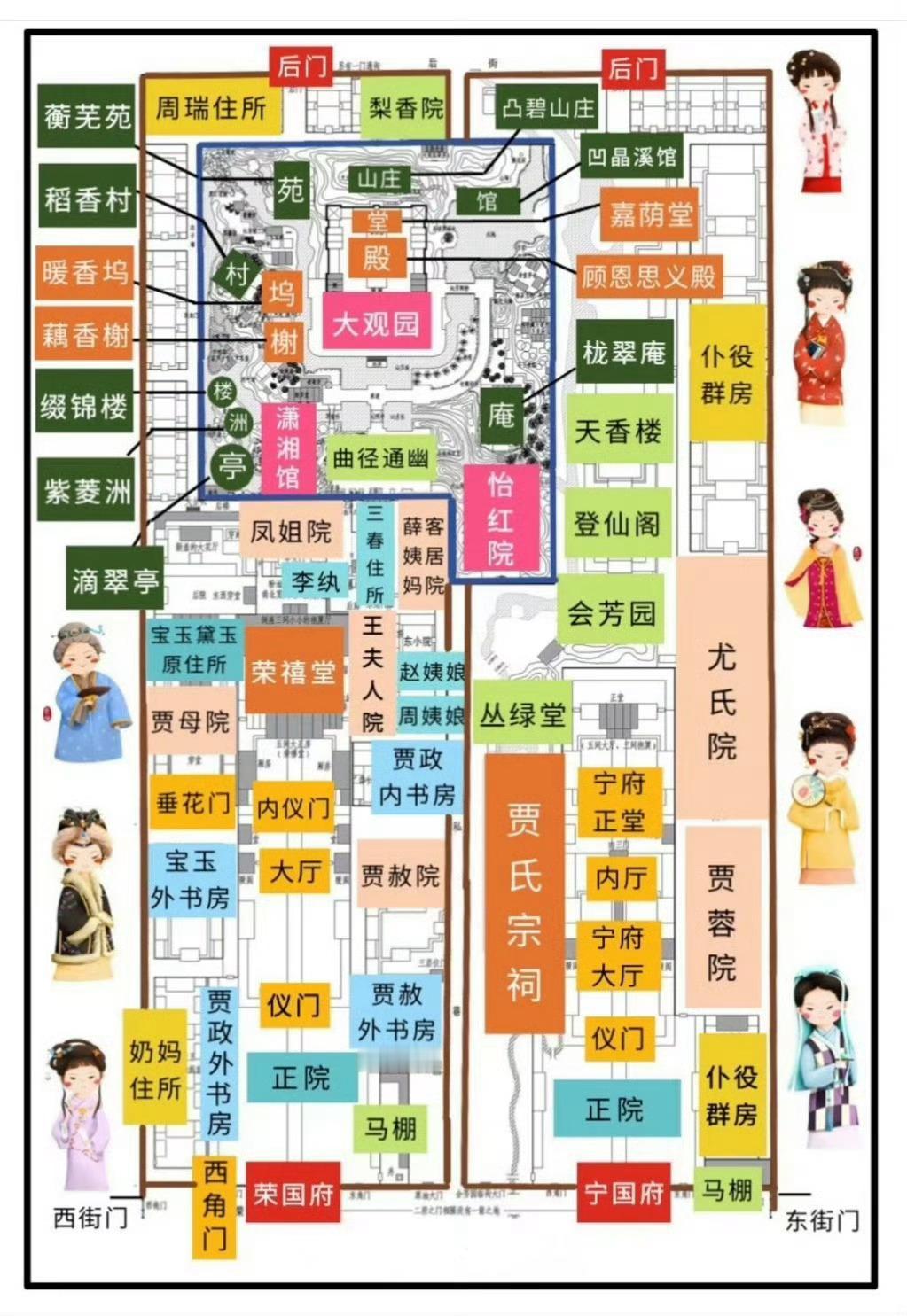 《红楼梦》中各个宅院分布图...