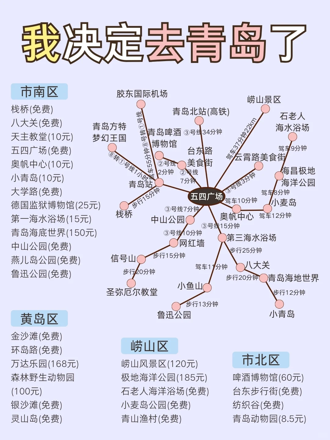 8～9月暑假没做好攻略先别去青岛✔认真看完