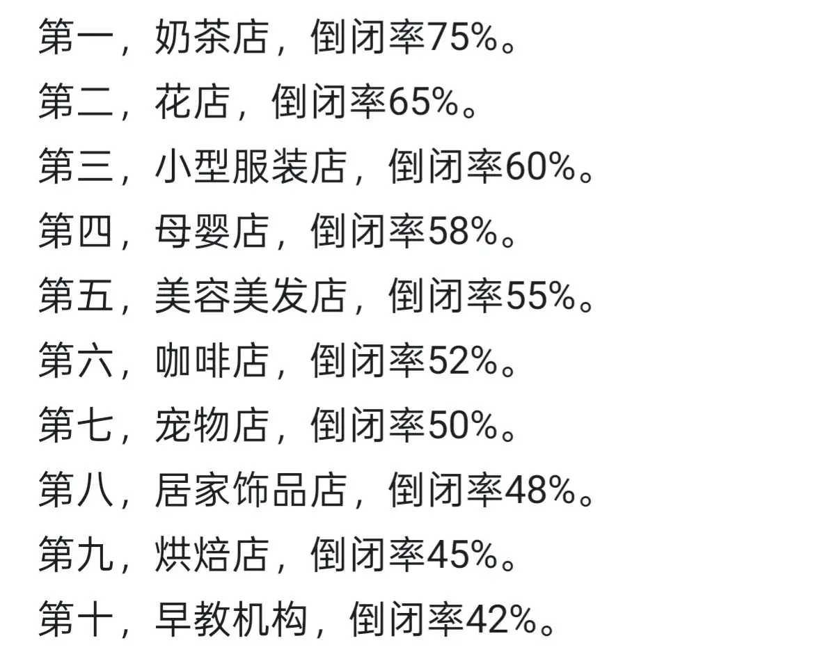 当下最容易倒闭的十大行业,建议谨慎投资！