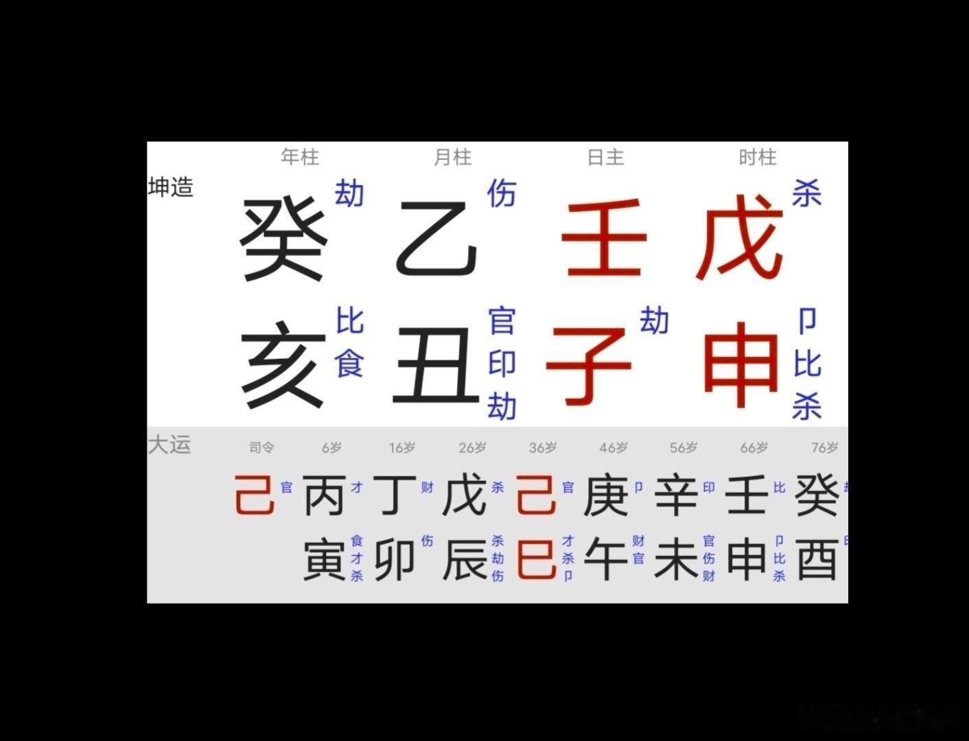 晚婚最大的好处我们来聊聊晚婚吧。大家在预测婚姻的时候，是不是经常听到师傅的建议：