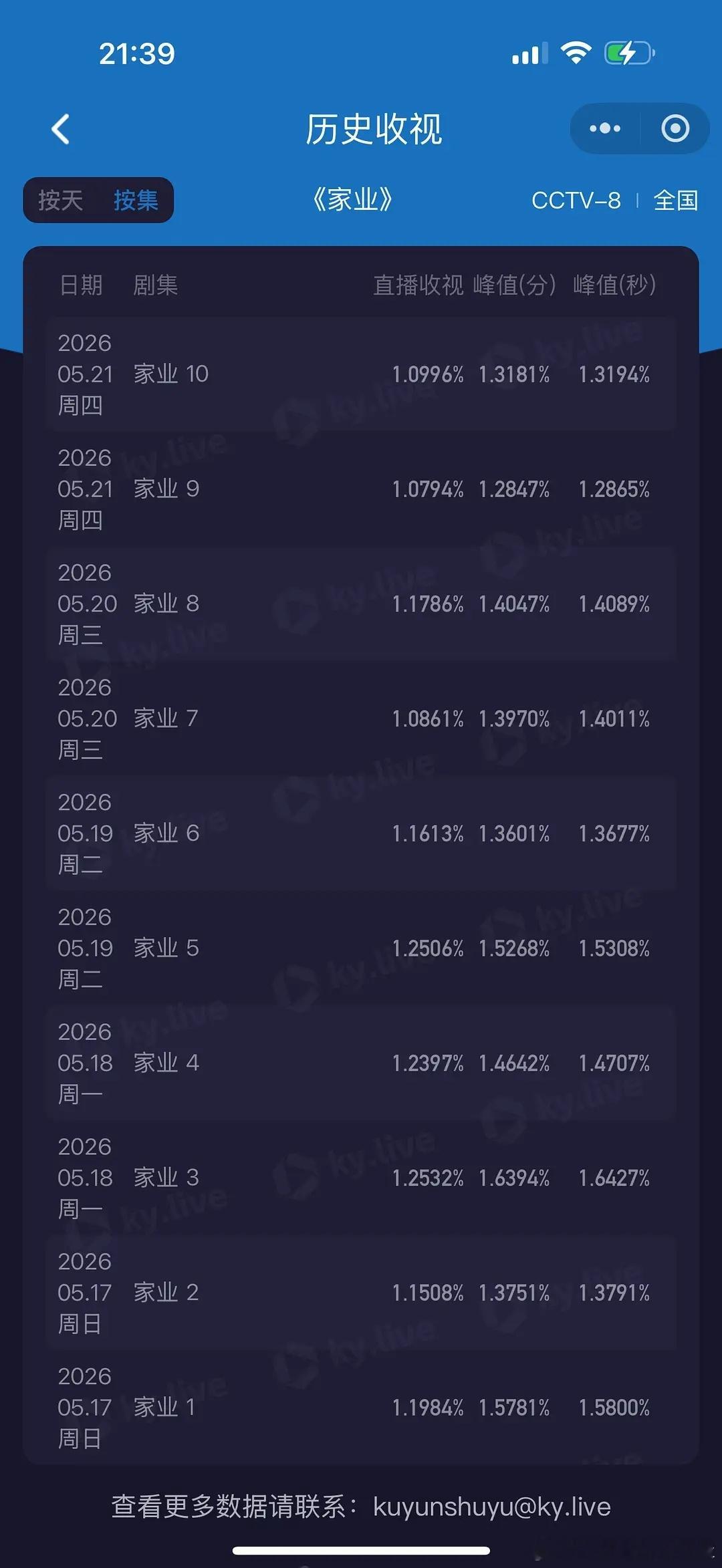 依稀记得首播那天说接了天坑底盘按目前情况来看我认为恰恰相反，还没跌破1要跪谢爱神