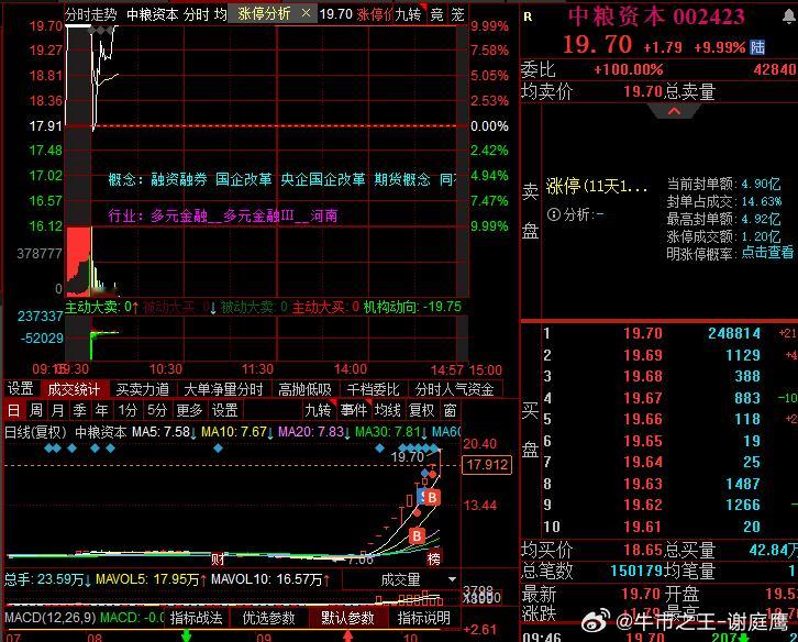 昨晚想了很晚感觉2423中粮还是不能开一字，走换手比较好，一字又容易崩，早上差点