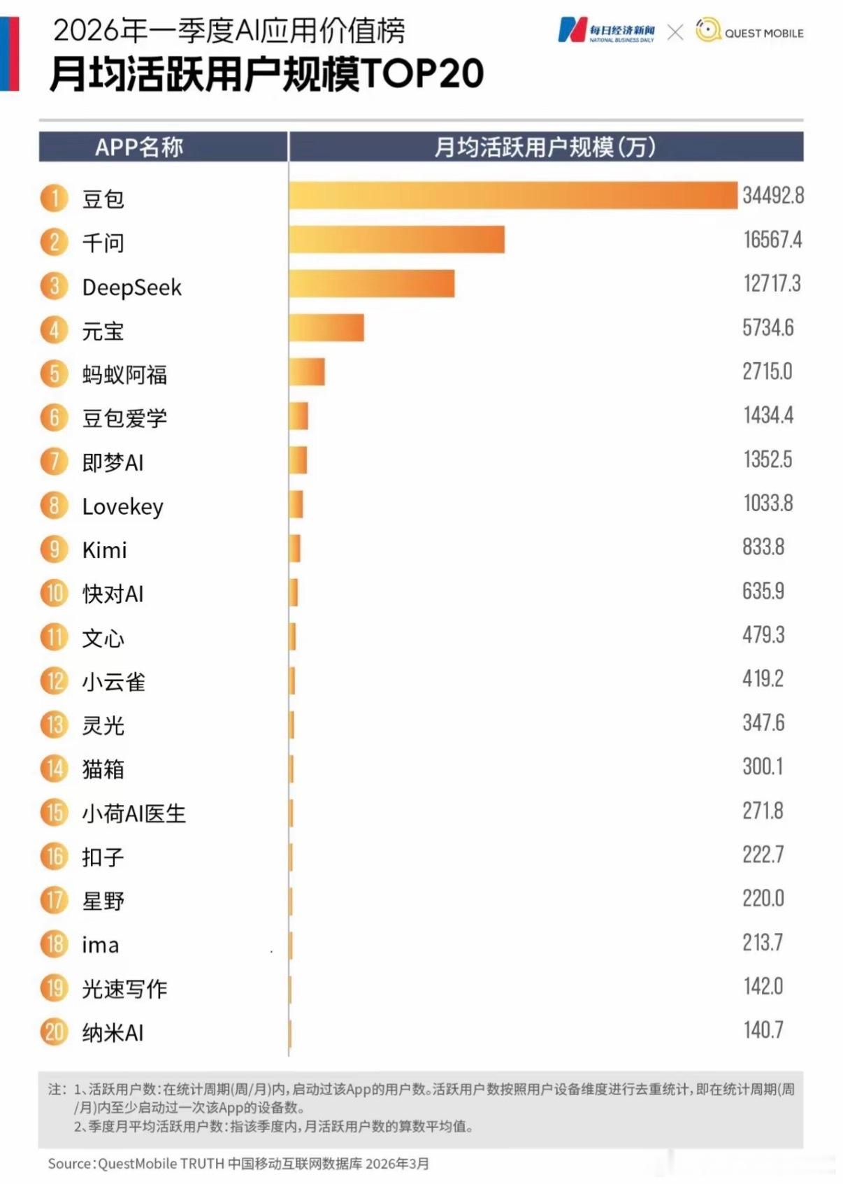豆包专业版三档付费【68元/月】【200元/月】【500元/月】，基础模式依然免
