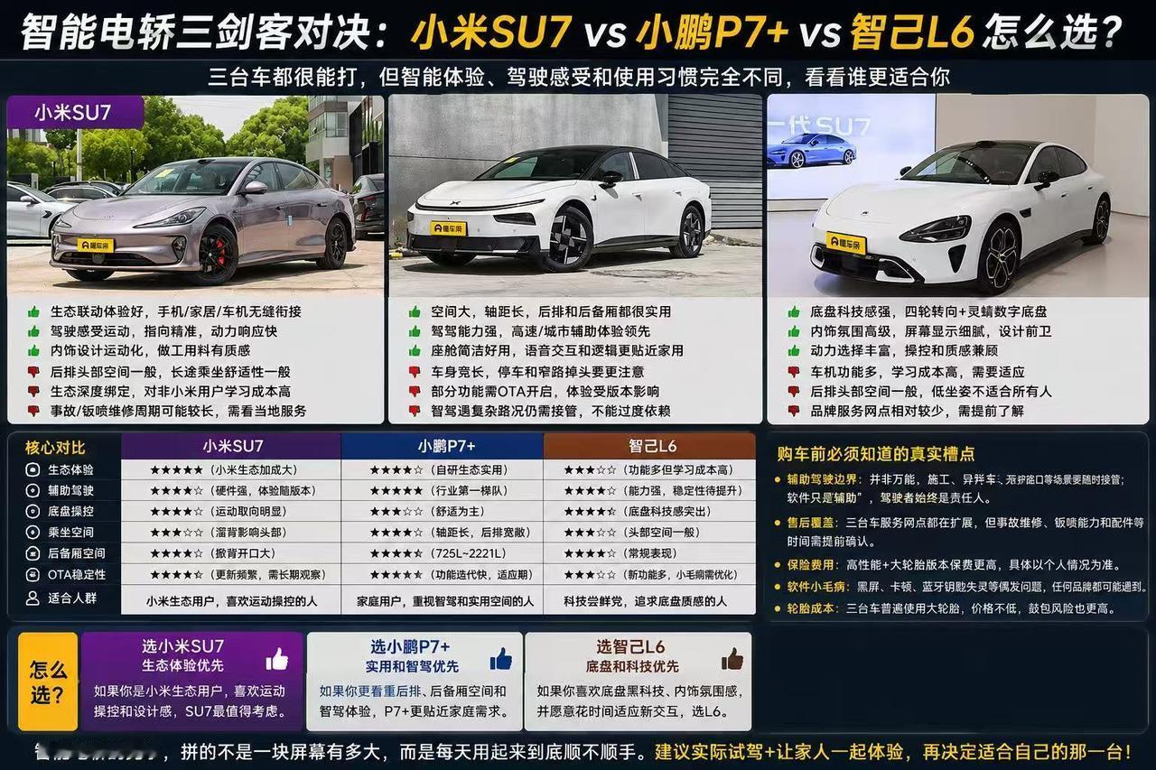 智能纯电轿车不是功能越多越好，SU7、P7+、智己L6怎么选？
 
对智能座舱、