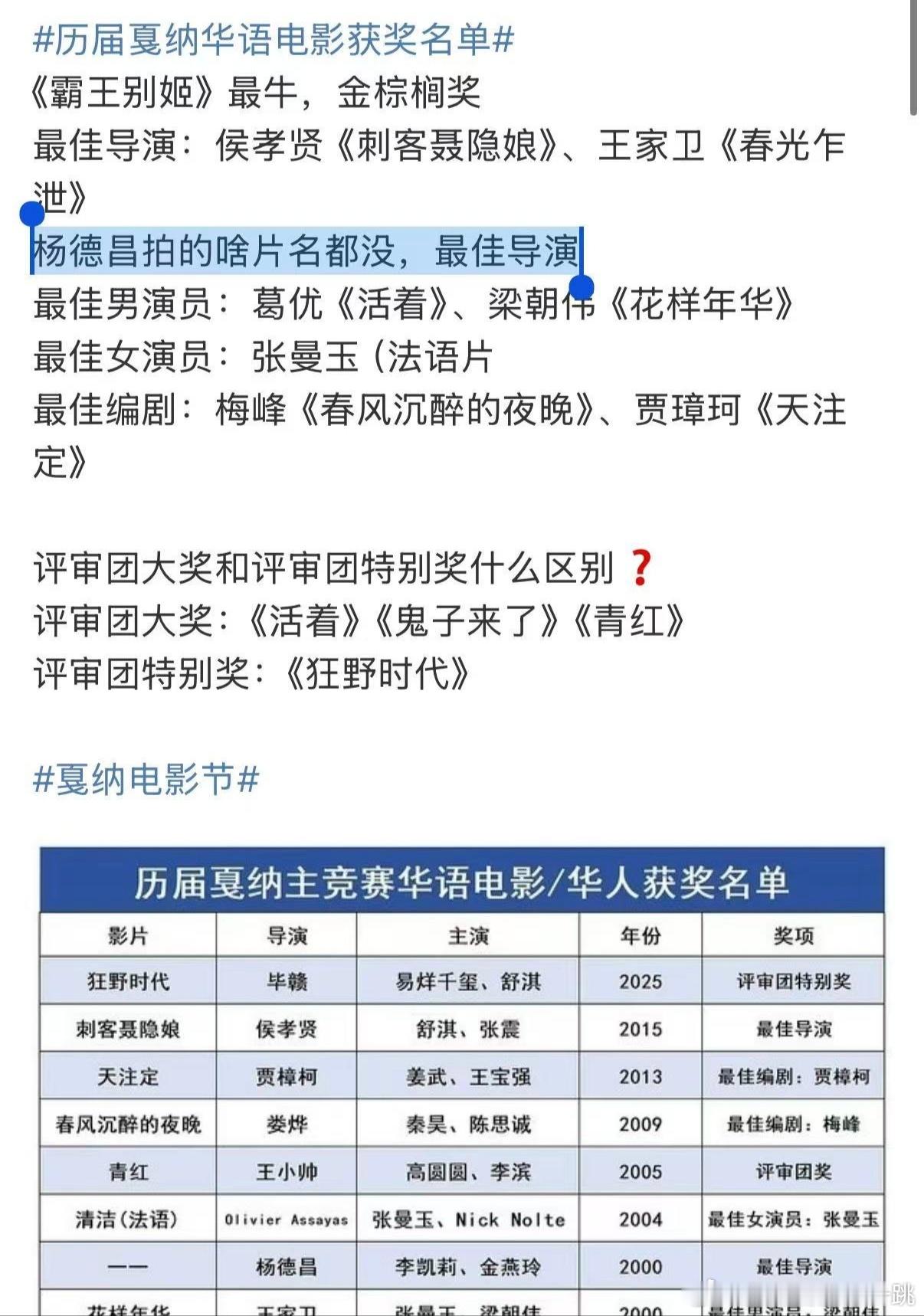 晚上刷到一位影视博主发帖汇总历届戛纳华语电影获奖名单，讲到杨德昌时突然来了一句“
