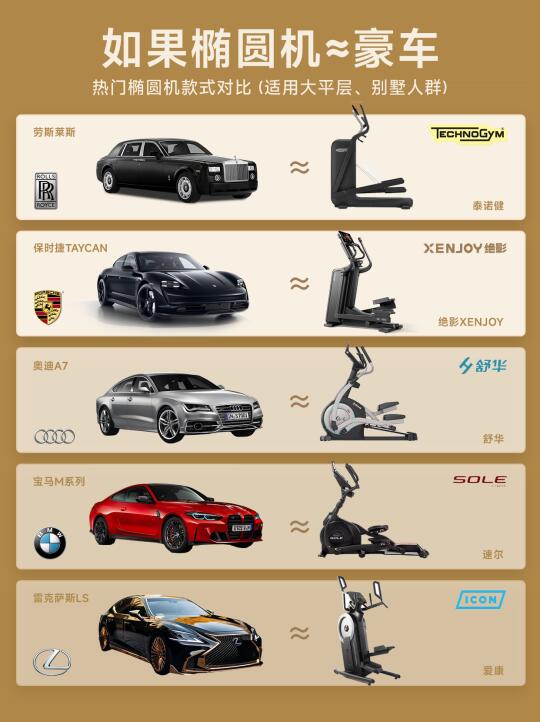 如果高端椭圆机≈豪车 到底谁更胜一筹？
