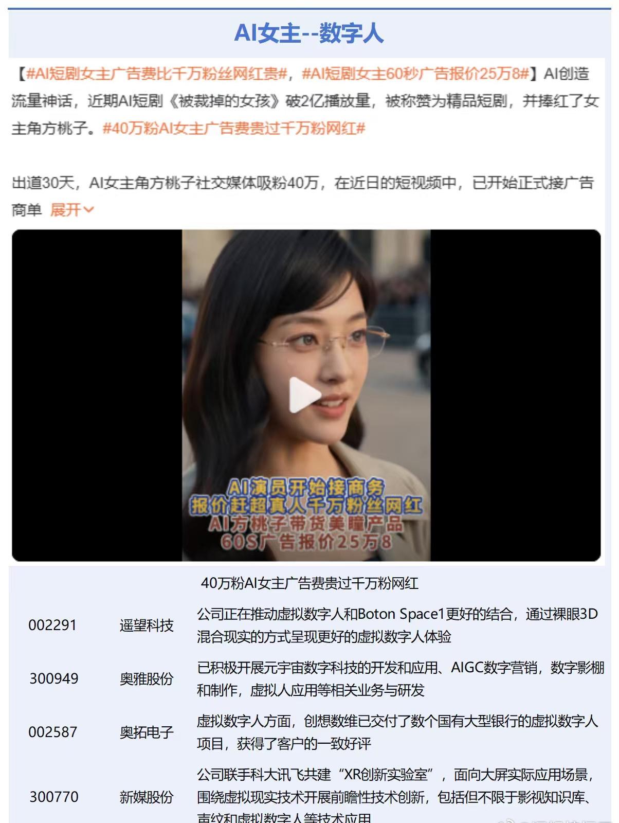 AI--数字人逻辑挖掘研究