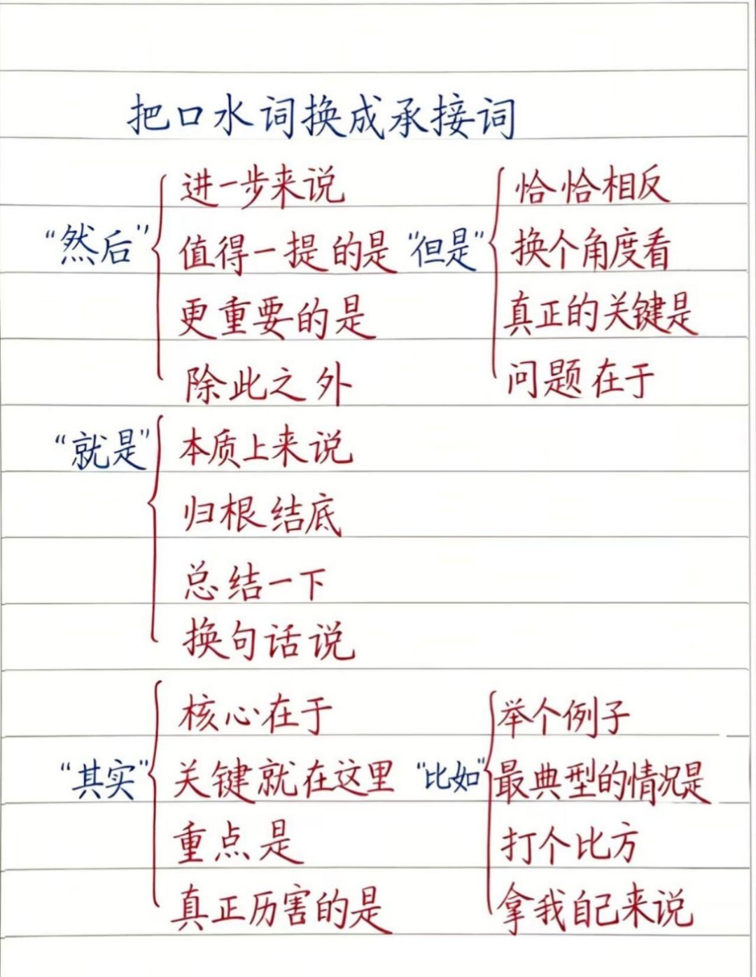 我们不说“然后” 我们说“值得一提的是” ​​​