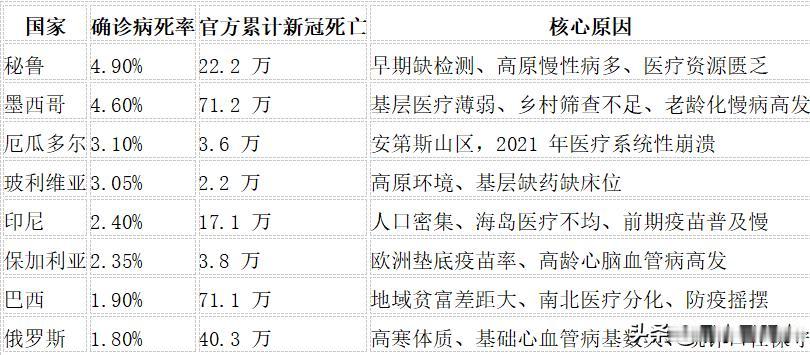 国外医疗发达且严肃对待新冠疫情的国家，基本上都取得了很不错的成绩。日韩新加坡德国