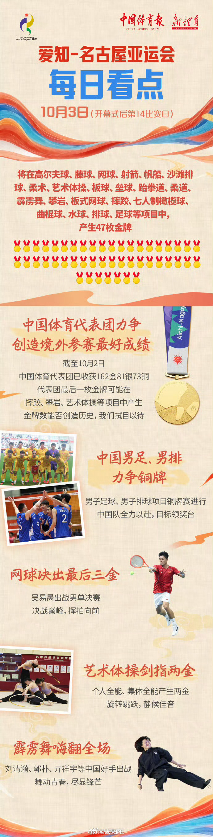 小未观体坛 【中国代表团迎亚运收官日】今天是爱知·名古屋亚运会的第14个决赛日。