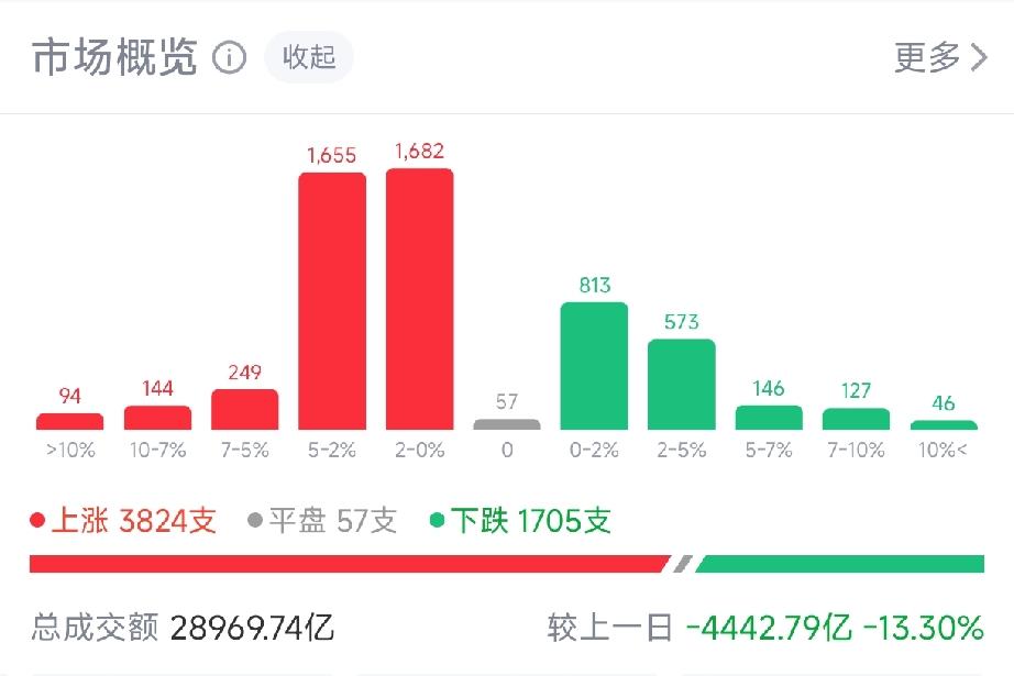 半导体大跌5.63%，不少人慌了，但同日宇树科技科创板顺利过会，信号反差藏着行情