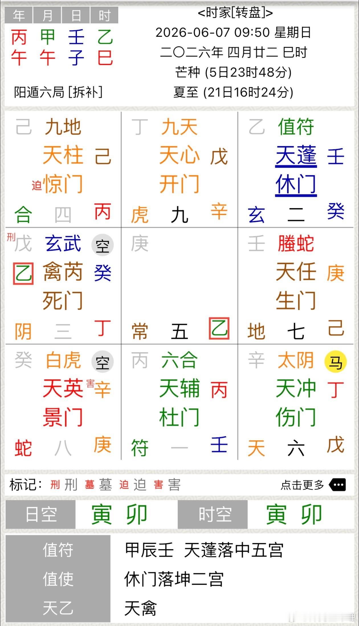 女孩被闺蜜捅成重伤猫被摔死交友需谨慎，乙落震宫克壬落坤宫，上乘玄武天芮星临死门，