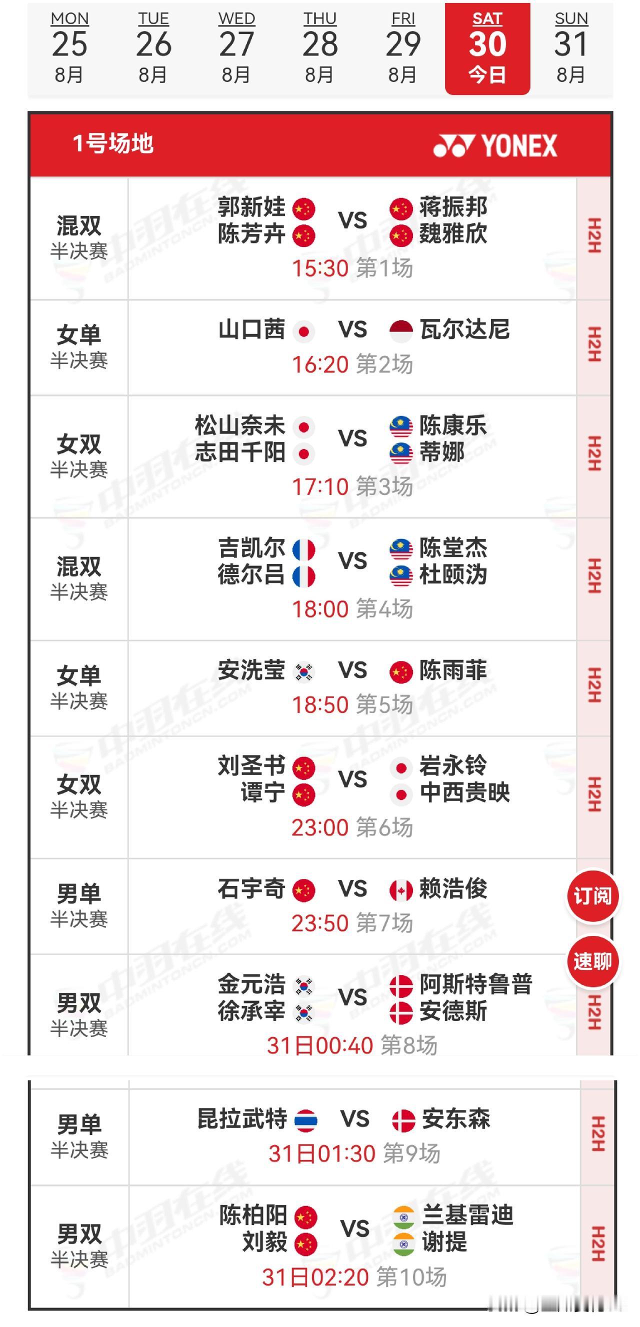 30日赛程2025年世界羽毛球锦标赛 
    30日世锦赛半决赛，国羽有5场比