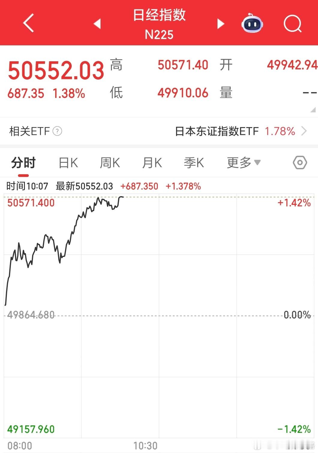 日经225已经修复了之前所有跌幅