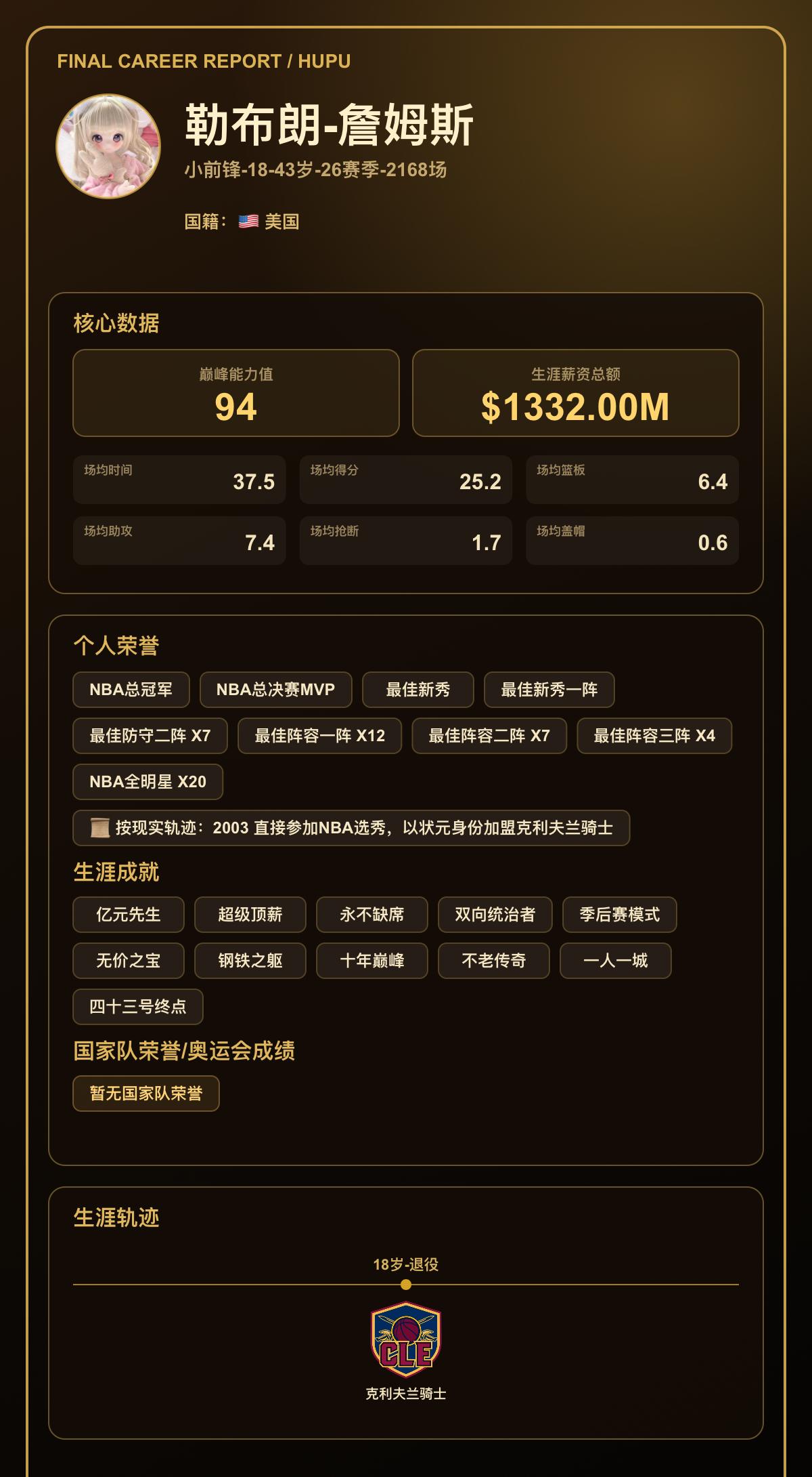 我模拟勒布朗-詹姆斯生涯共效力1支球队，最高能力值达到94
我的篮球生涯结果出炉