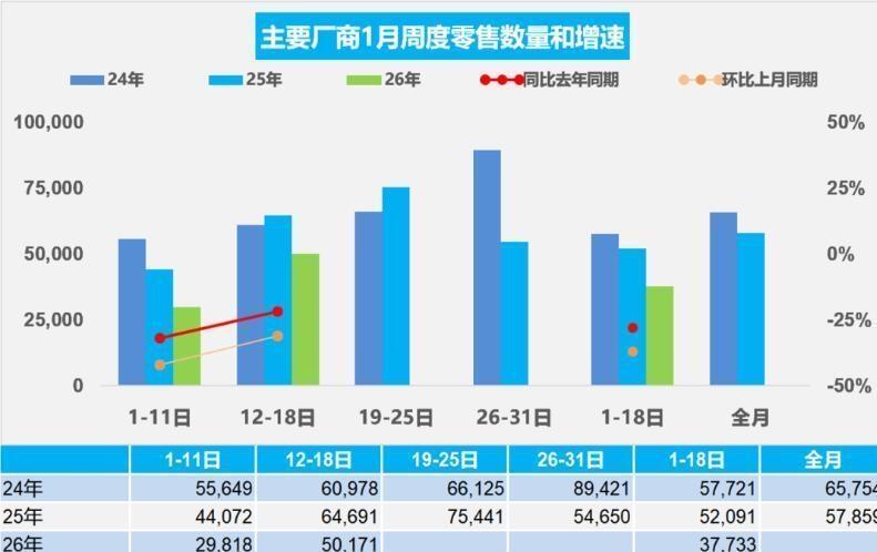 内容：疯了！车贷还7年，比结婚证还长？

特斯拉、小米、理想三家巨头半个月内突然