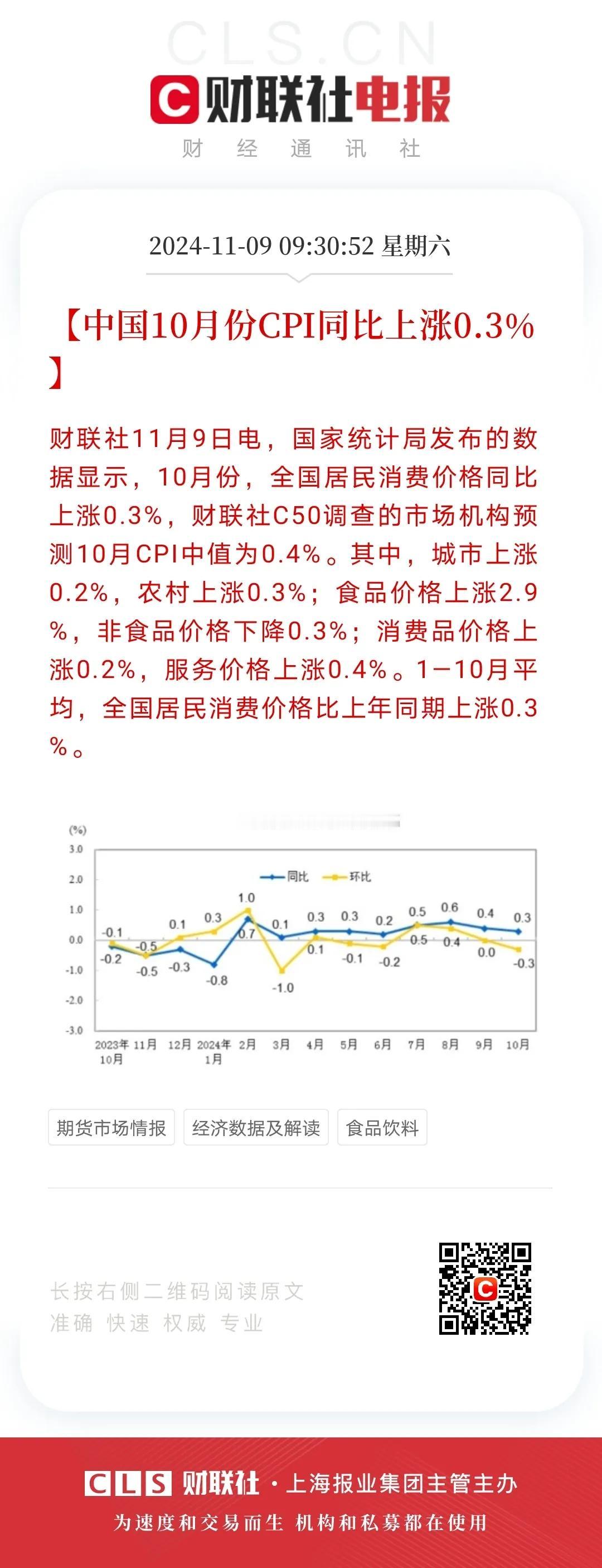 11月9日，10月份的CPI，PPI数据出来了，总体来说数据有所缓解，但没有出现