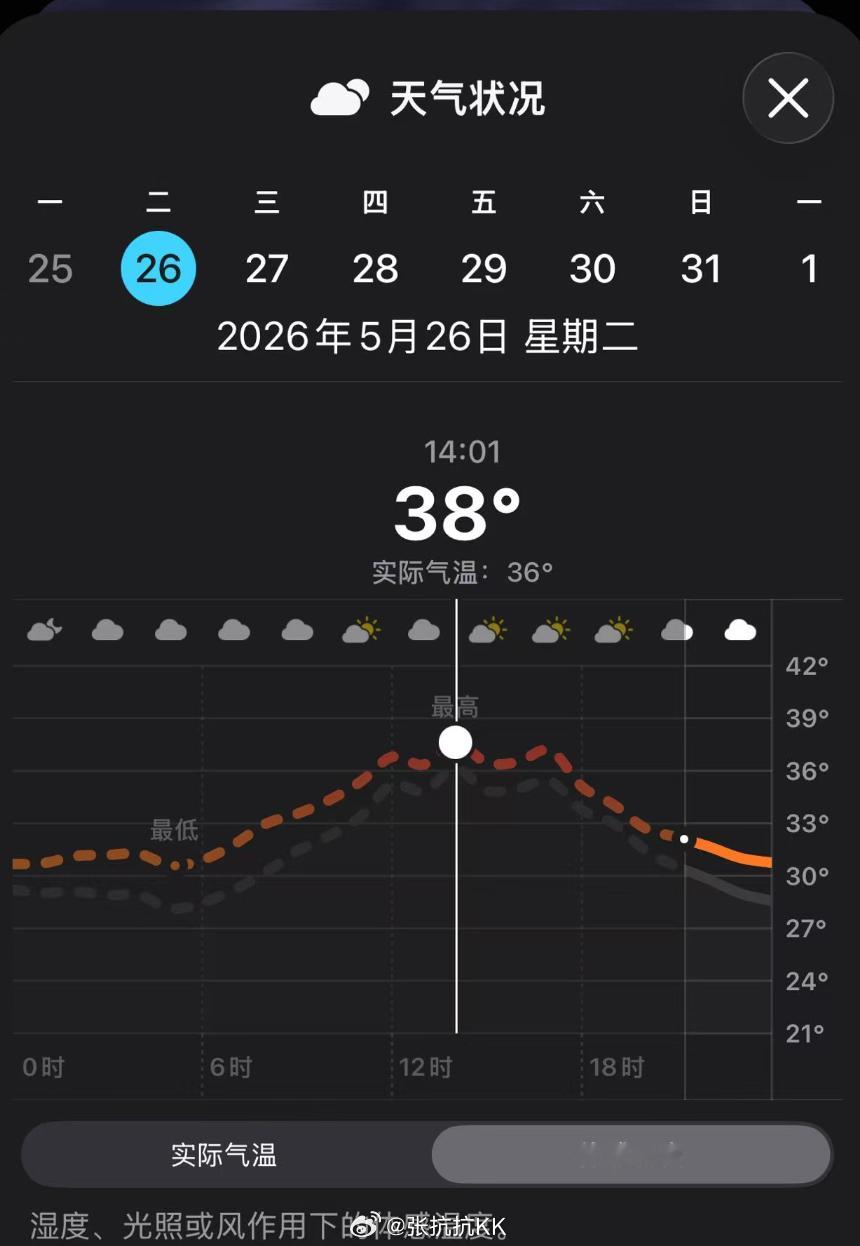 广州、肇庆的朋友们，你们还好吗？今天热不热？我确认了一下，不是我的错觉，中暑也不