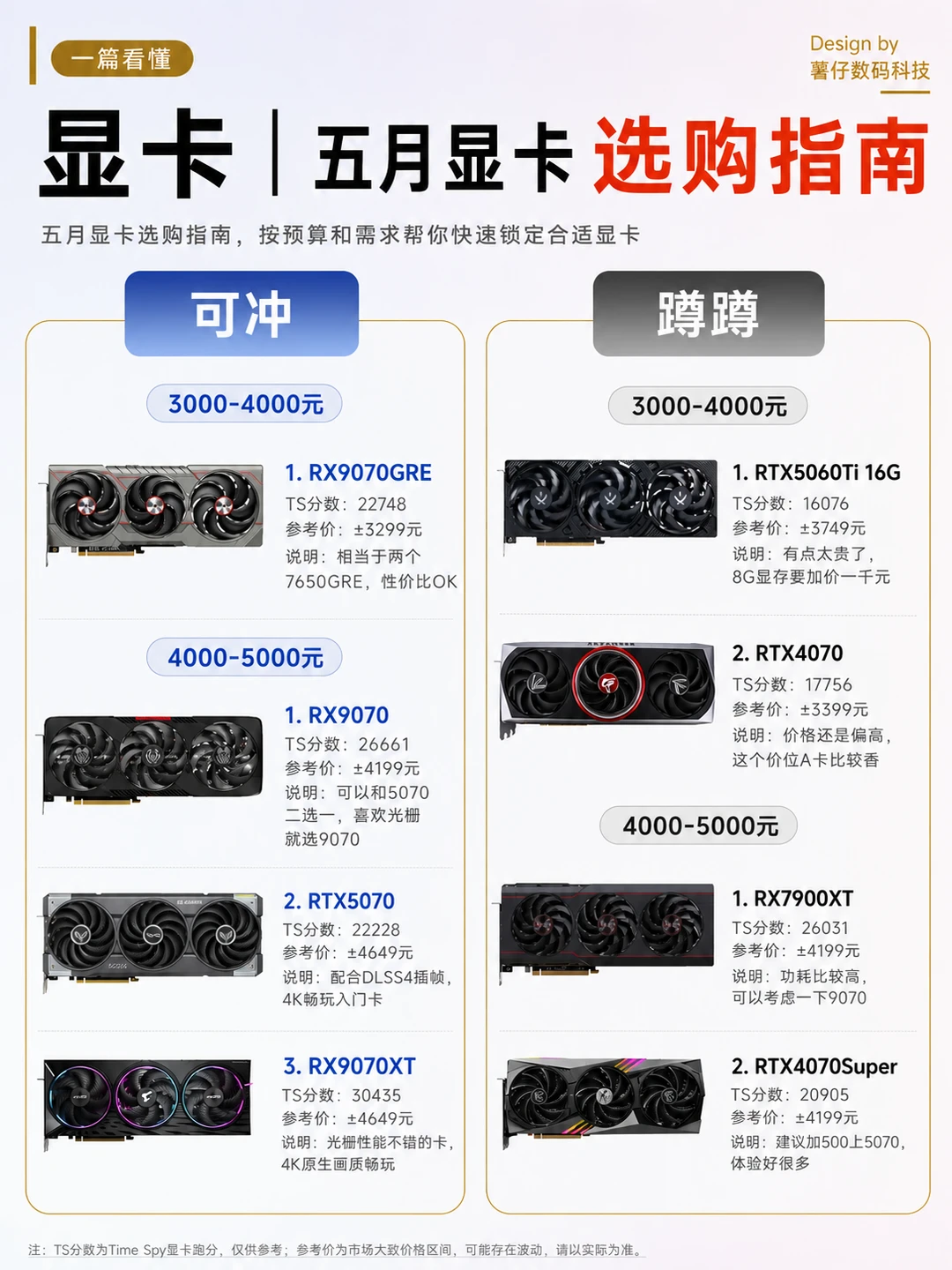 618 显卡怎么选？这篇直接抄作业✅