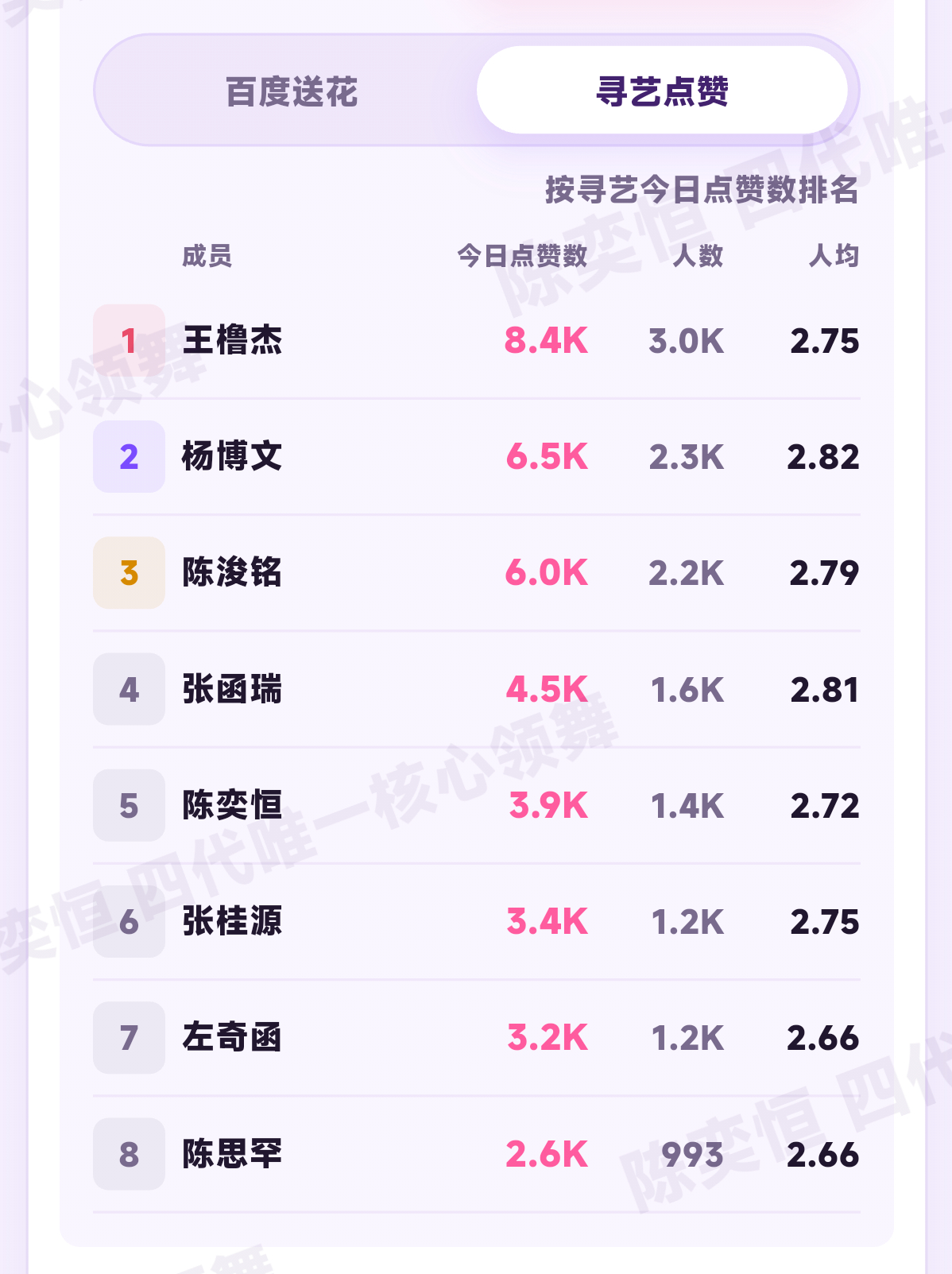 书局不要落下了啊‼️‼️‼️做完打卡‼️🎯50🍎送🈵66朵‼️不做地图等于