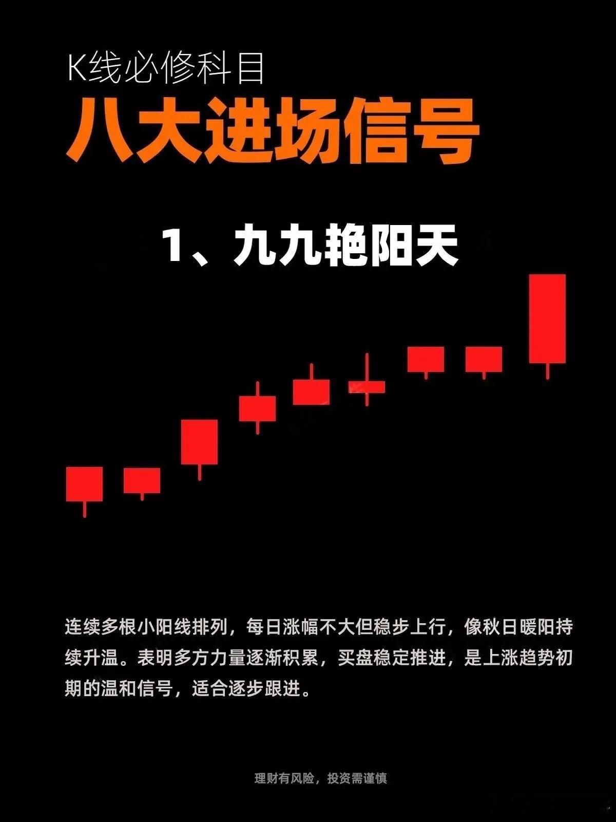 八种强势K线形态揭秘！ ​​​