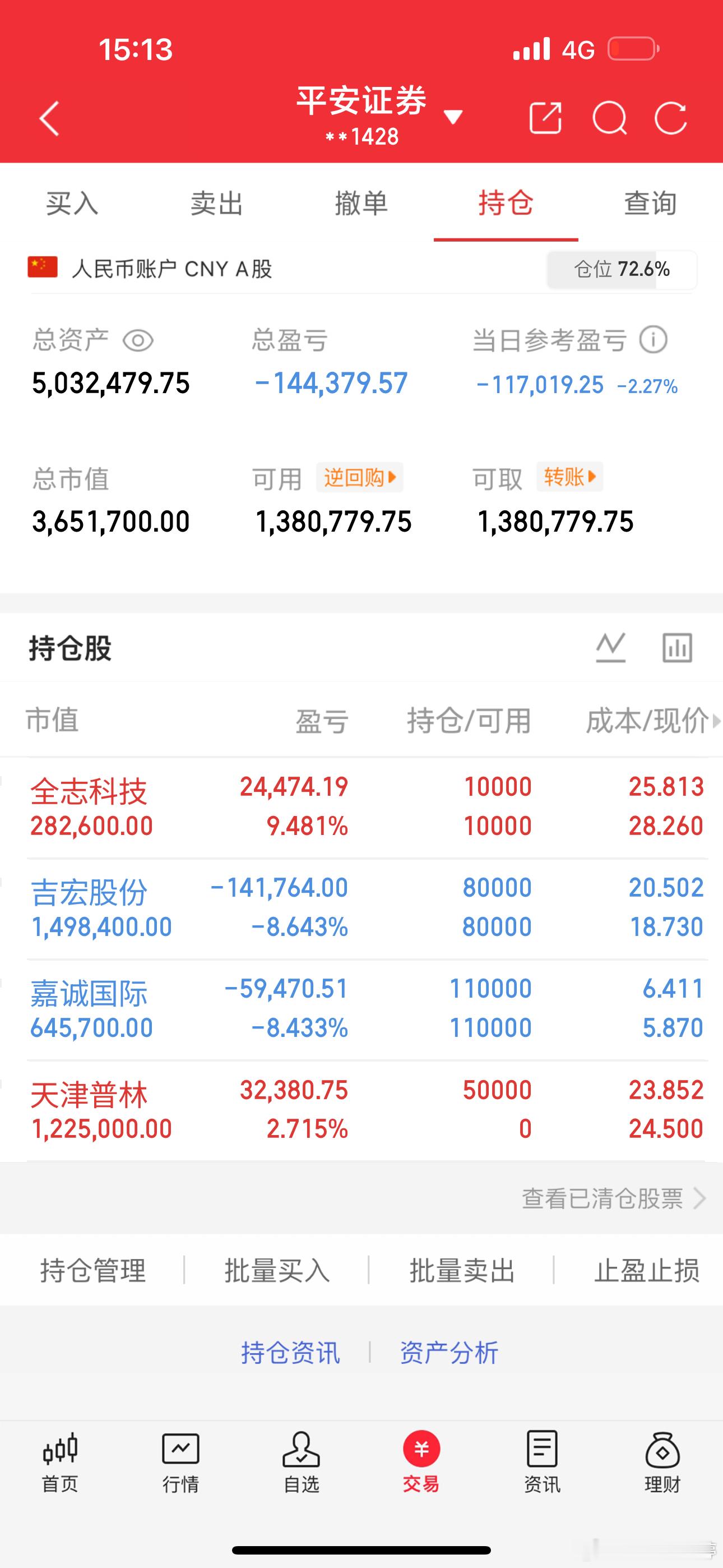 果然还是个黑色星期四，继续稳一手吧！！！别被短暂的失利而影响自己，加油，朋友们[