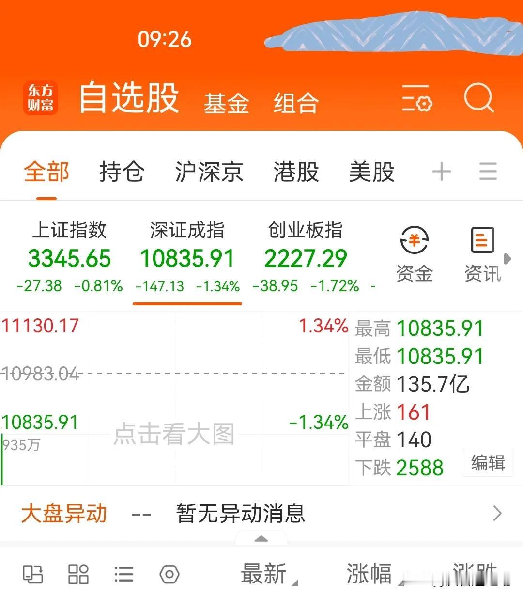 2月25日盘前集合竞价：增量35%谁买的？
        今天深证成指集合竞价