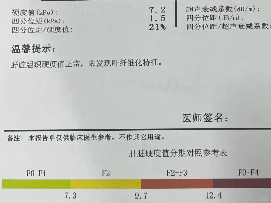 5月最后一天，再次收到患者的肝硬化逆转的好消息、这位患者是山东青岛人...