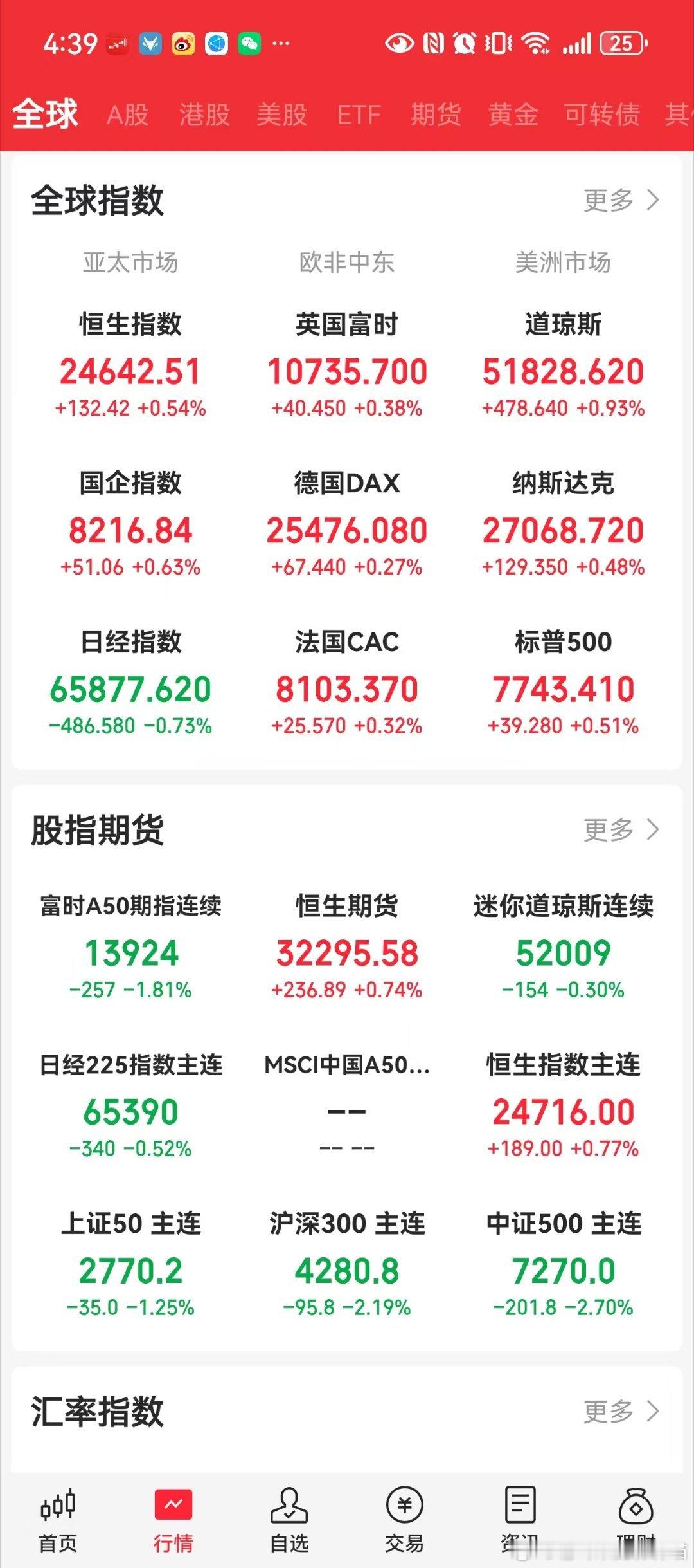 分享图片 ​​​