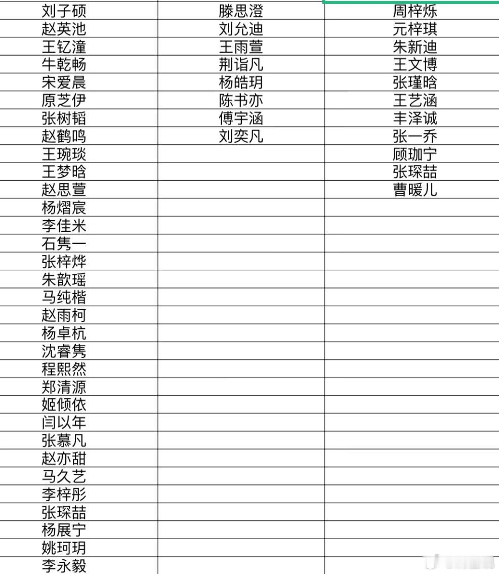 竟然没有一个两个字的名字。现在的小孩名字，不一样开学季[超话] ​​​
