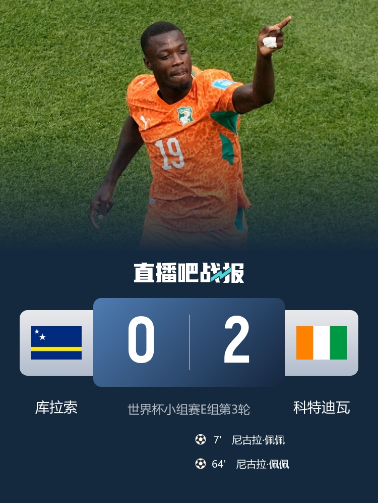6月26日讯 北京时间6月26日4:00，美加墨世界杯小组赛E组第3轮，库拉索队