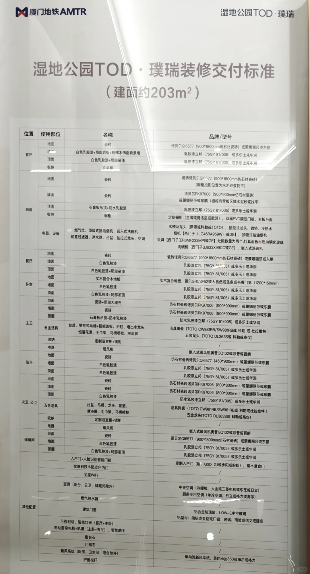 湿地公园TOD项目精装交付标准