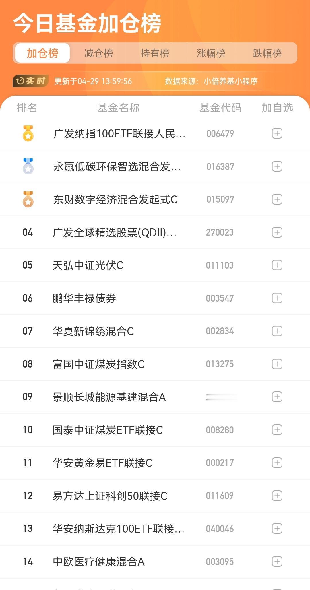 基金 股票 投资理财 财经 投资