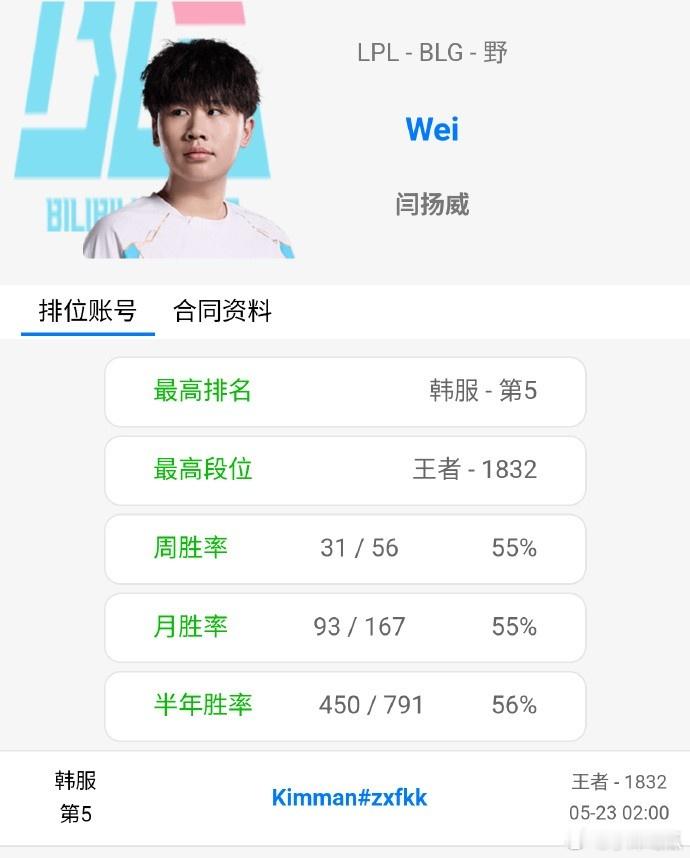 还在努力找队？Wei排位开杀韩服已打到1832分 目前暂列第五实在不行去NIP吧