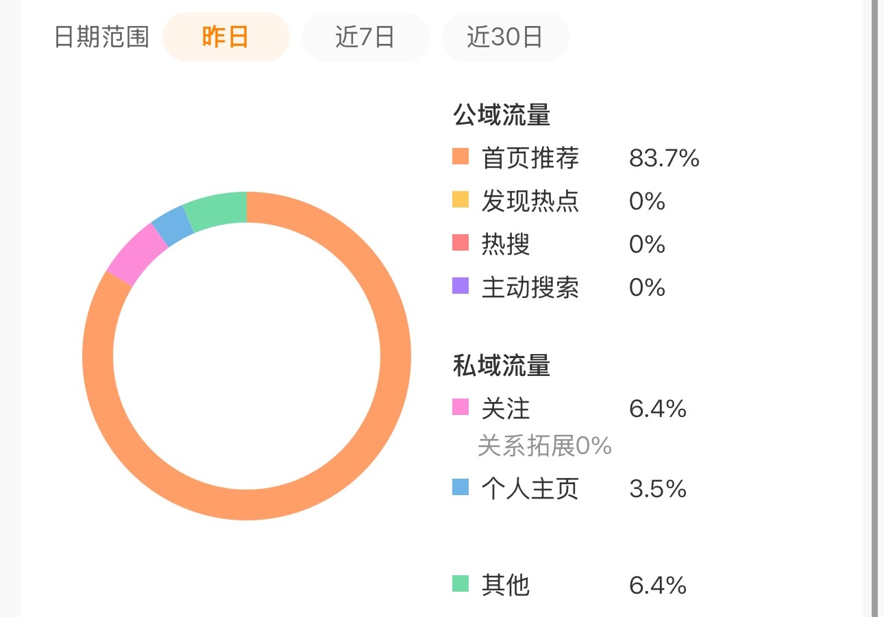 你们有何头绪吗 