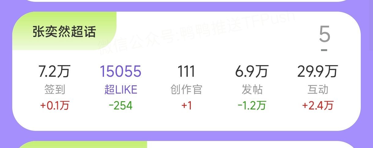 今天是周五吧，所有书局都在掉，就只有两个小时了，按这个趋势下去超like真要降了