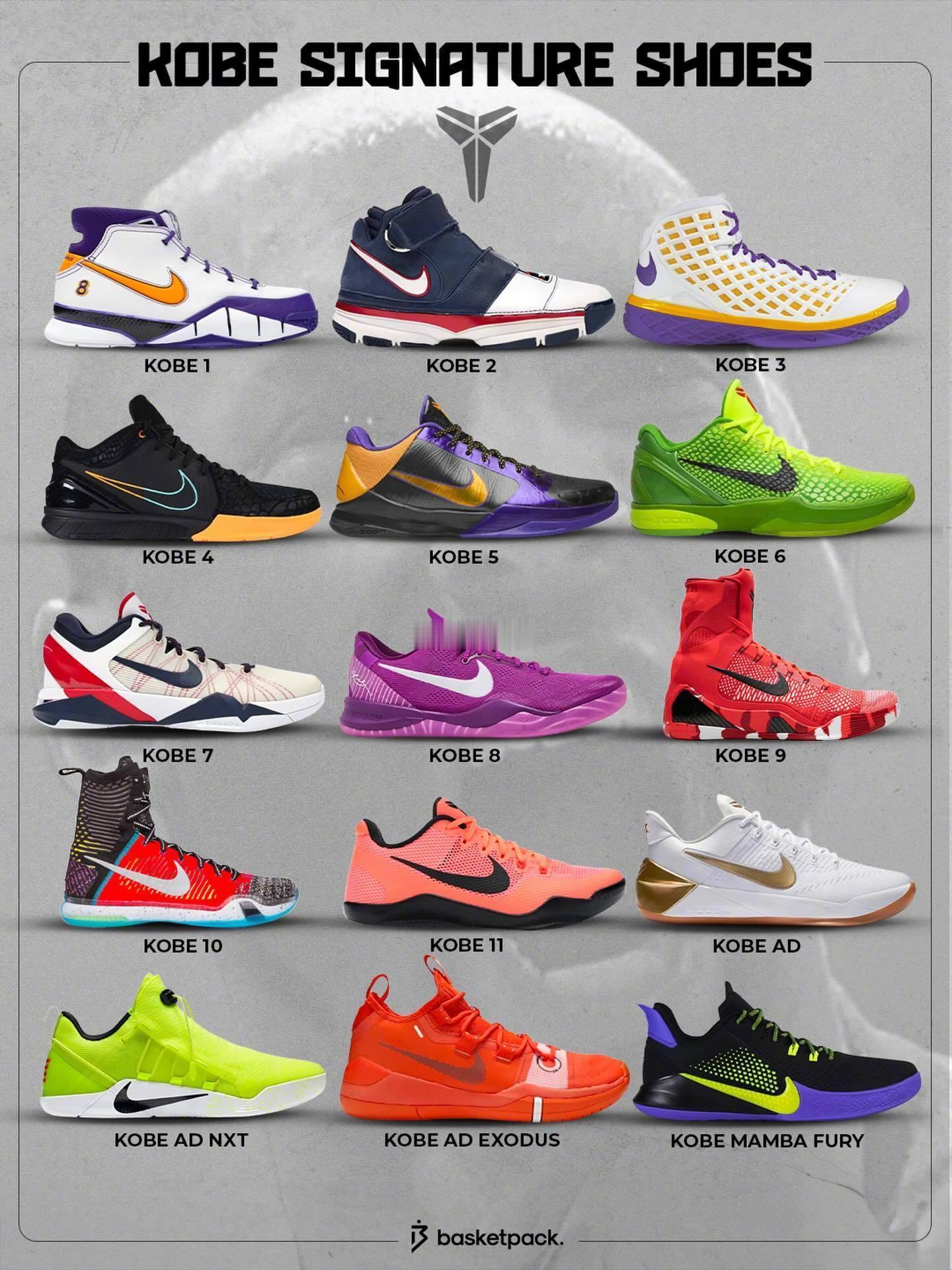 紧急、呼救五步法。 